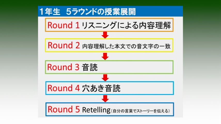 横浜5 Round System概要
